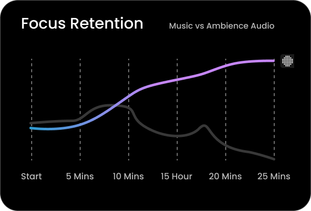 Focus Retention